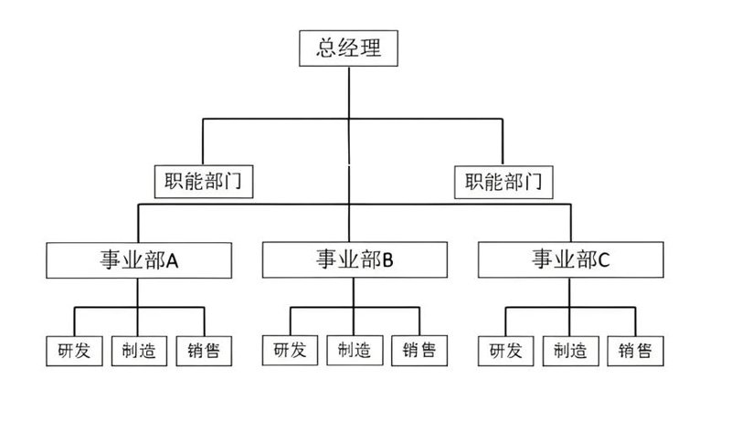 成都的企业管理公司有哪些？