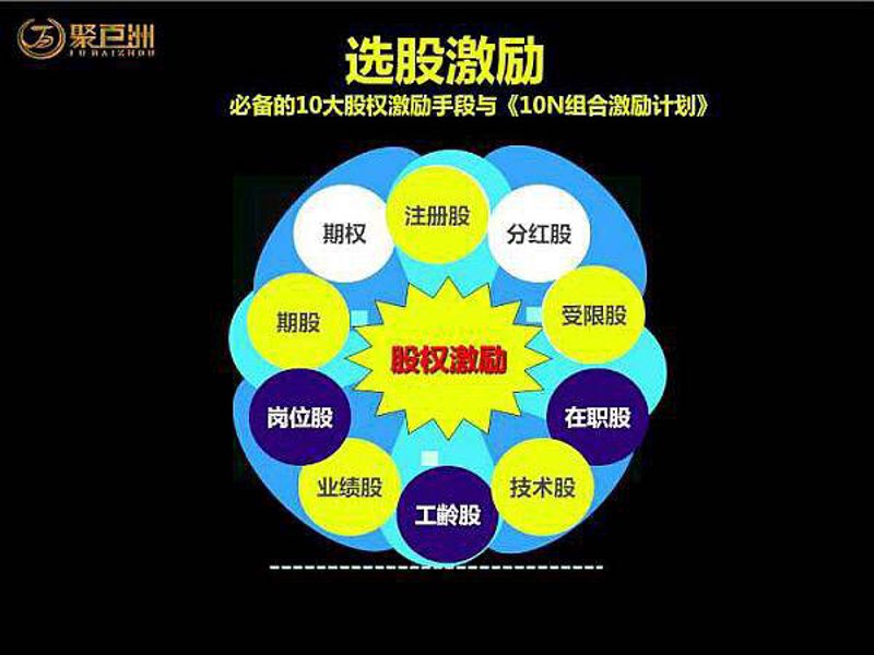 股权激励设计